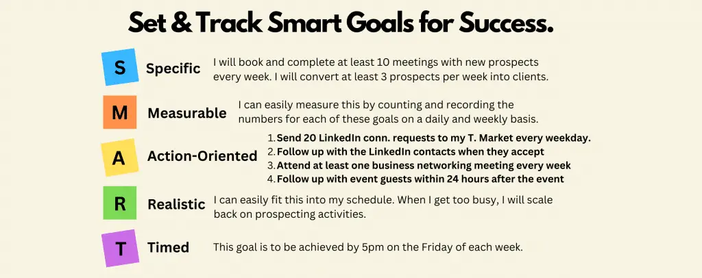 Business Goal achievement