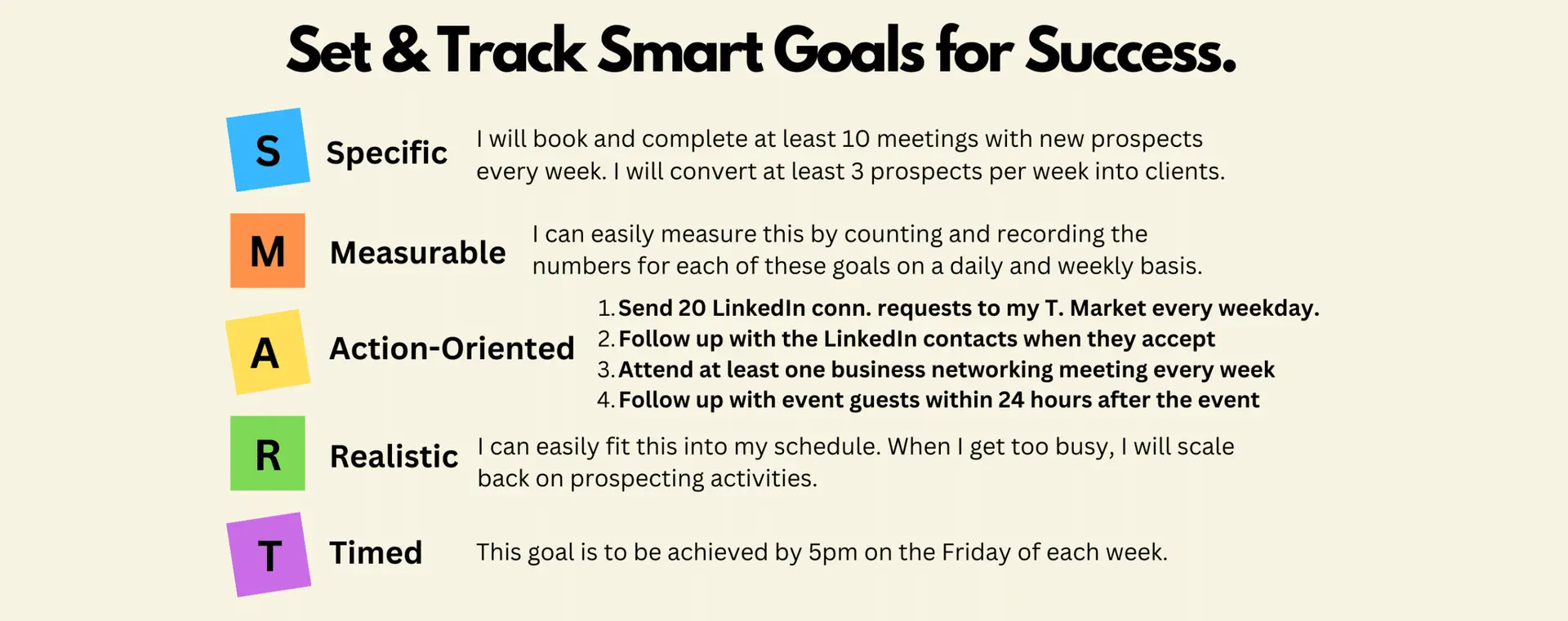 Business Goal achievement