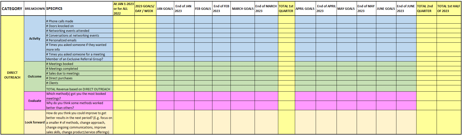 SAMPLE SET-POINT SHEET - Direct Outreach - image for blog post