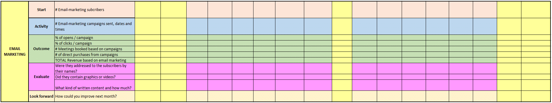 SAMPLE SET-POINT SHEET - Email marketing